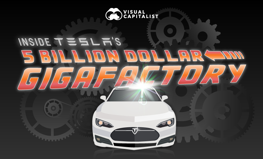Inside Tesla‘s $5 Billion Gigafactory...